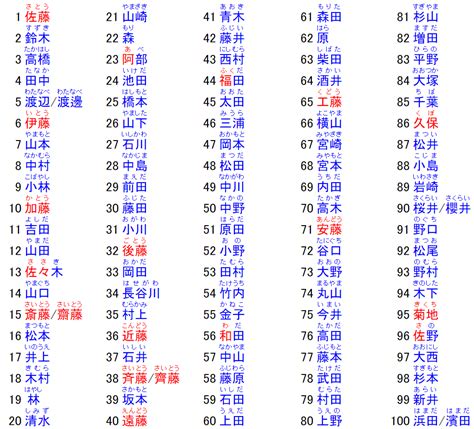 帥氣的日文名字|日本名字列表：完整收錄7億個名字的秘訣 